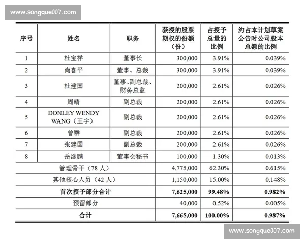 炒股比赛奖励机制探索及其对投资者激励效果的研究